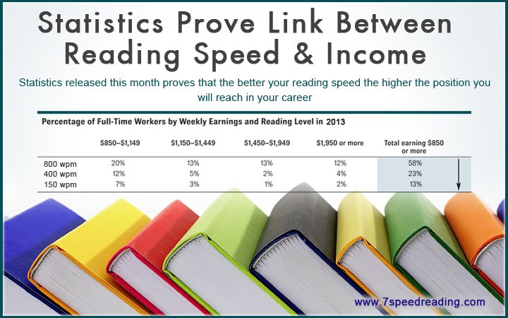 Speed-Reading-Improves-Income
